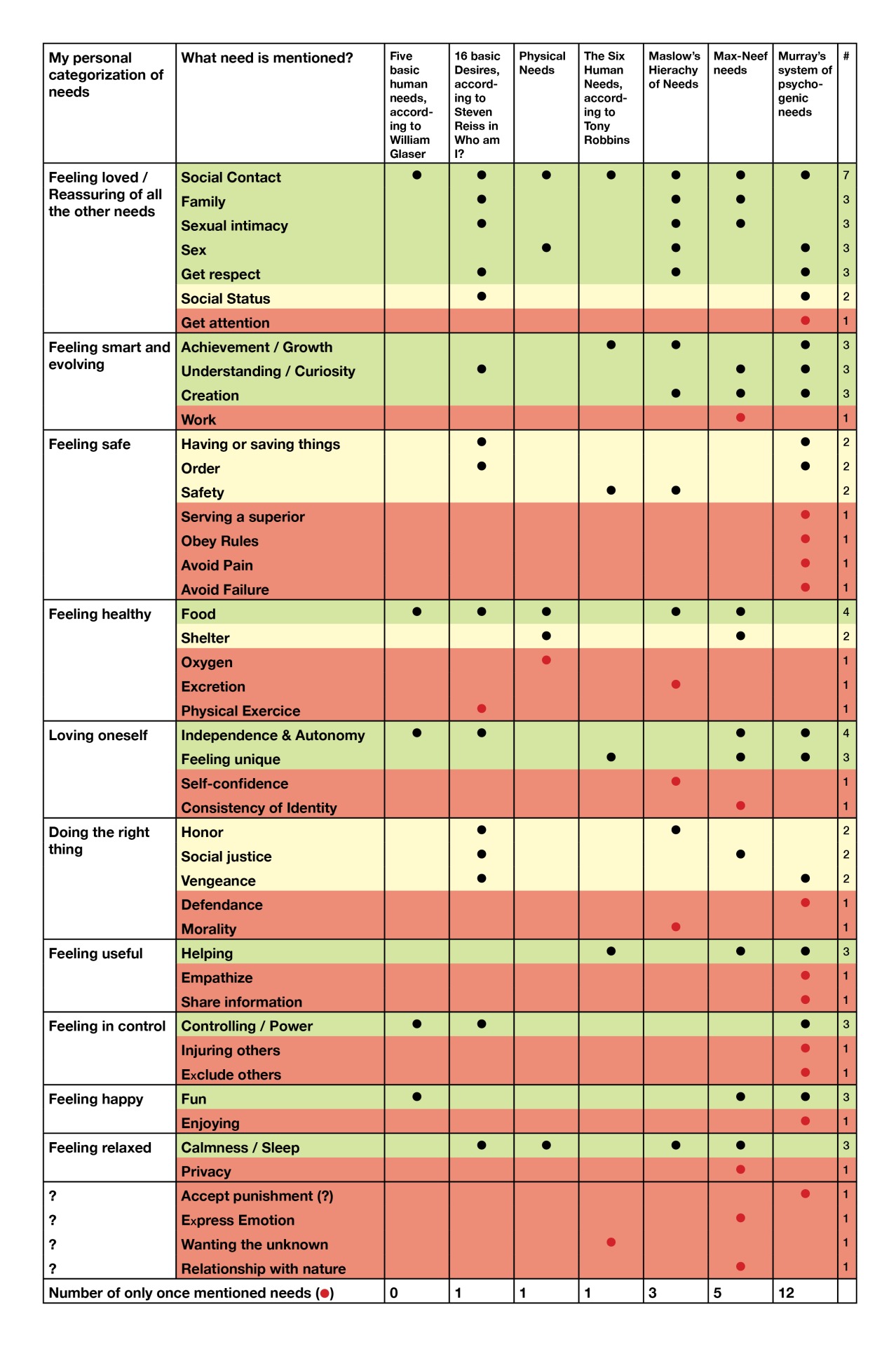 table with comparison values