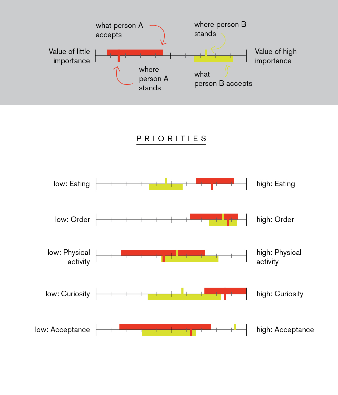 personality scales