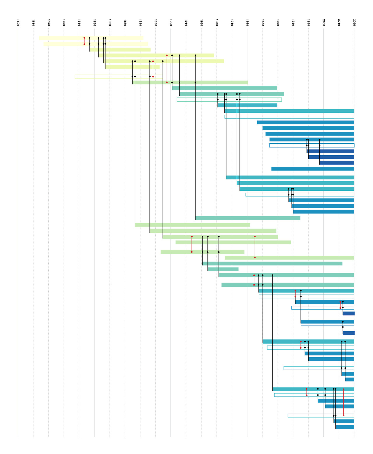 family tree