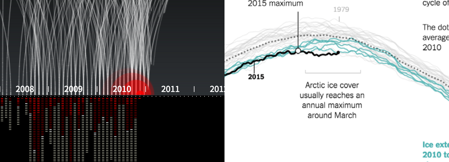 Color for data visualization - Spectrum