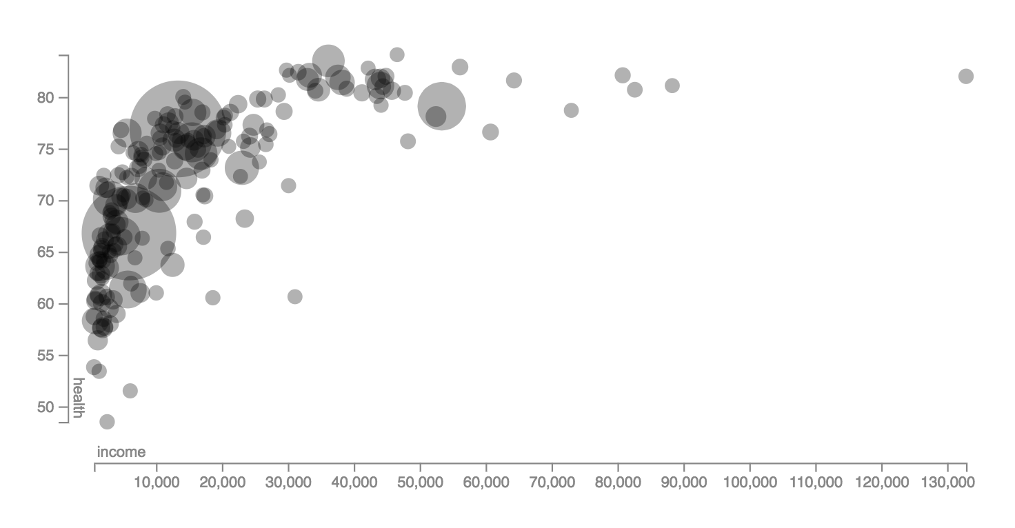 Data Illustrator chart