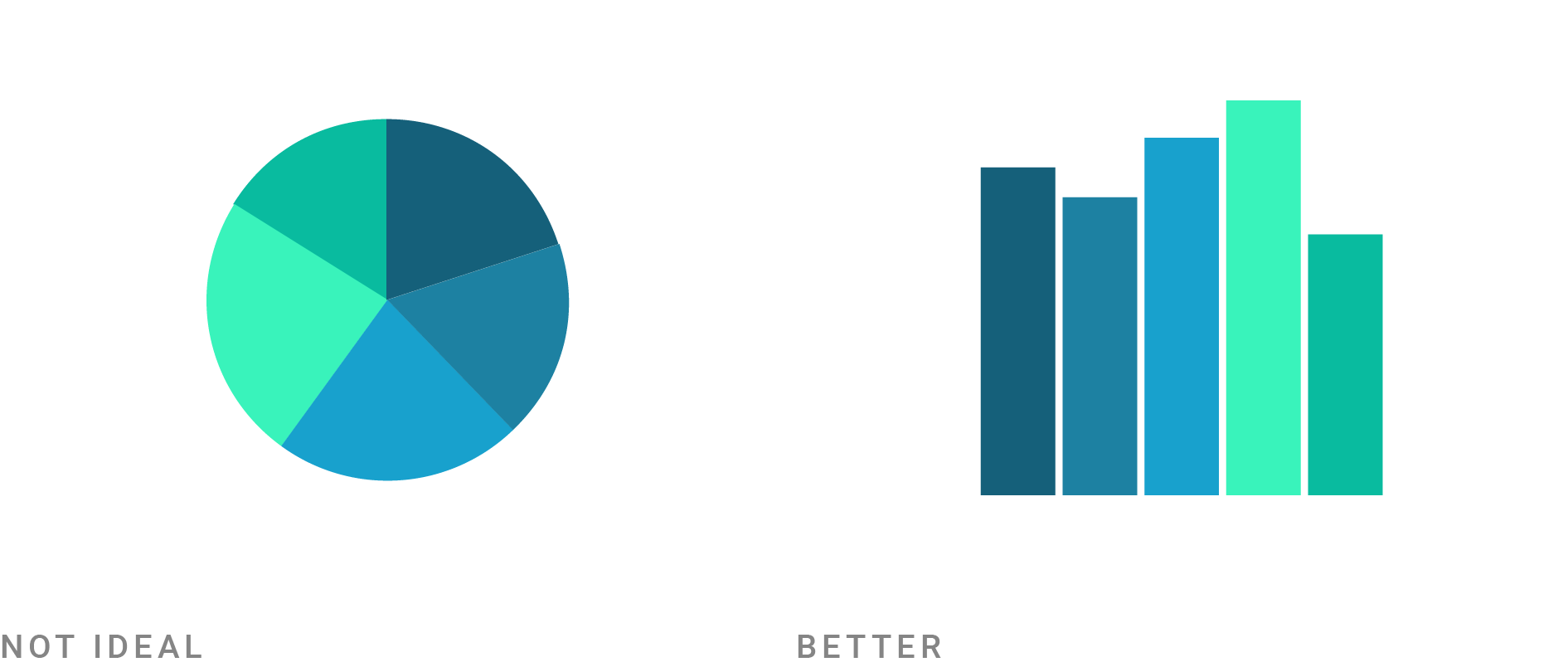 slide from my SHOW talk about data vis rules