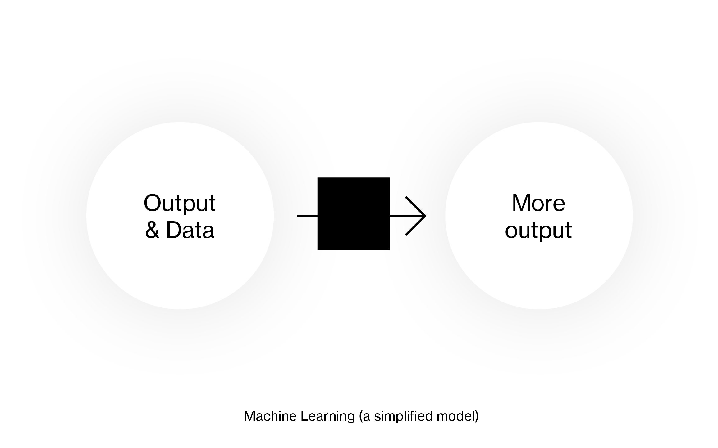 slide from my SHOW talk about data vis rules