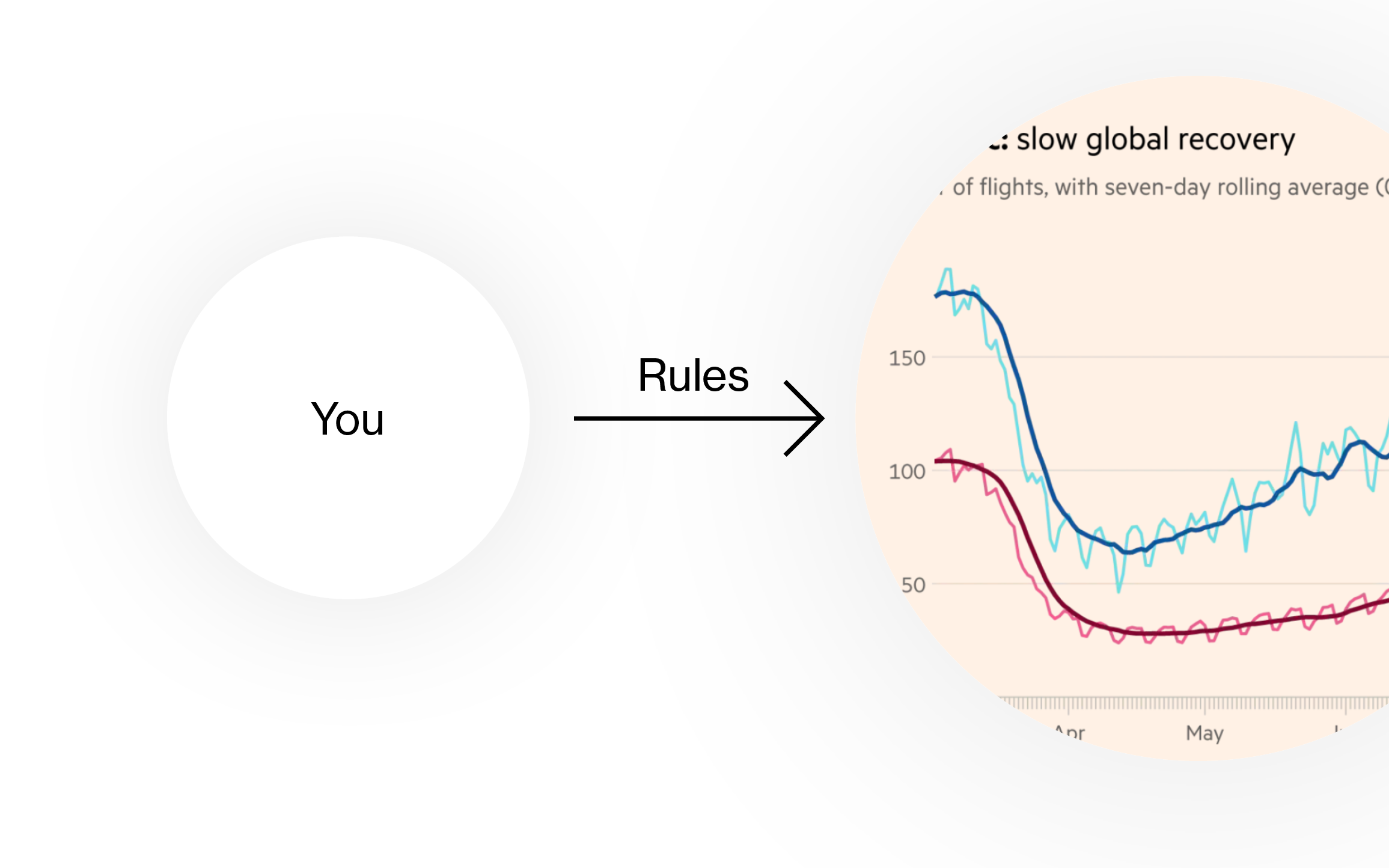 slide from my SHOW talk about data vis rules