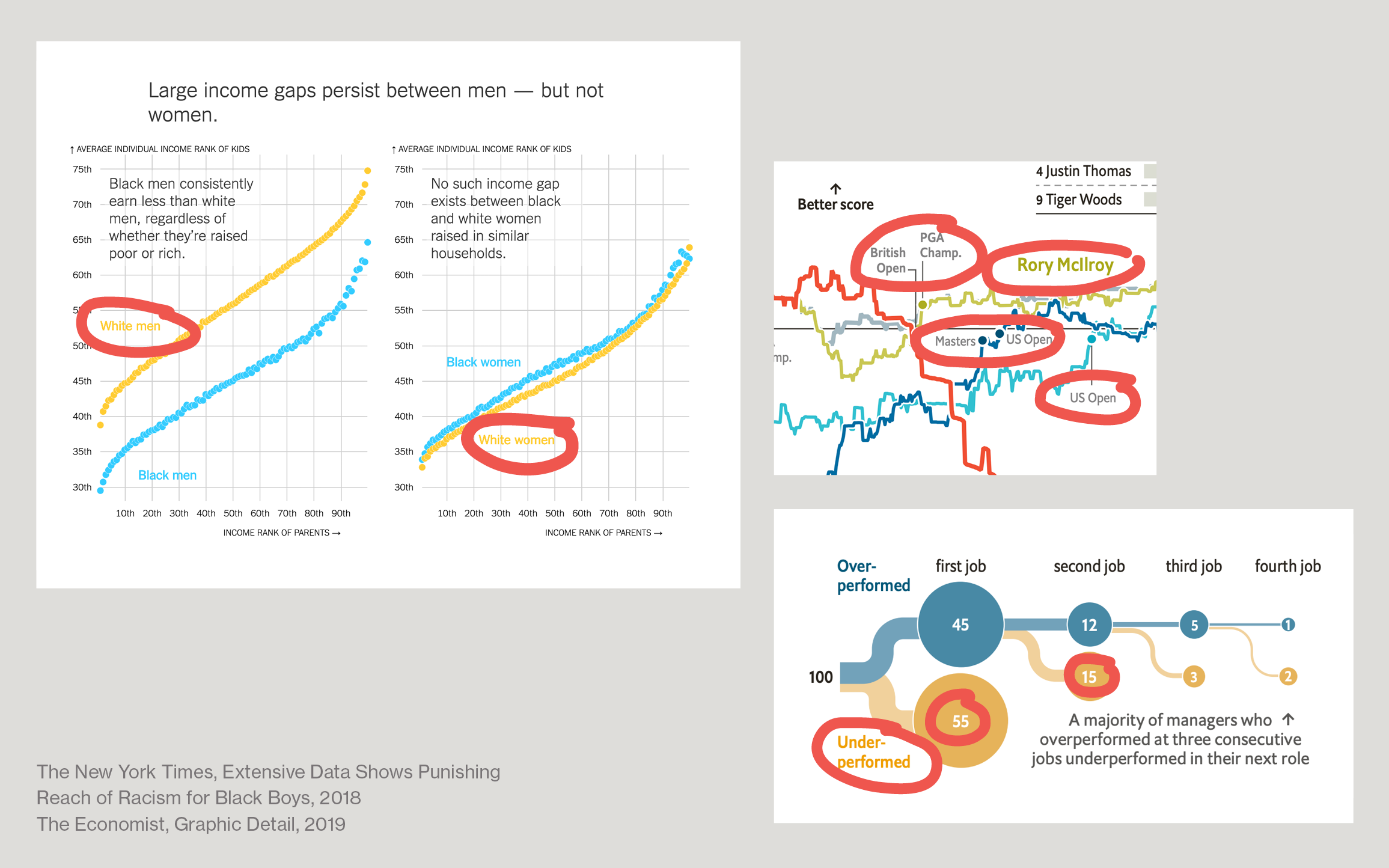 slide from my SHOW talk about data vis rules