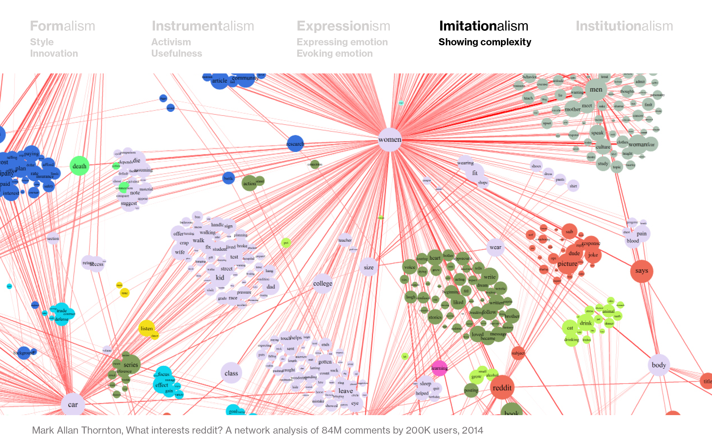 slide from my SHOW talk about data vis rules