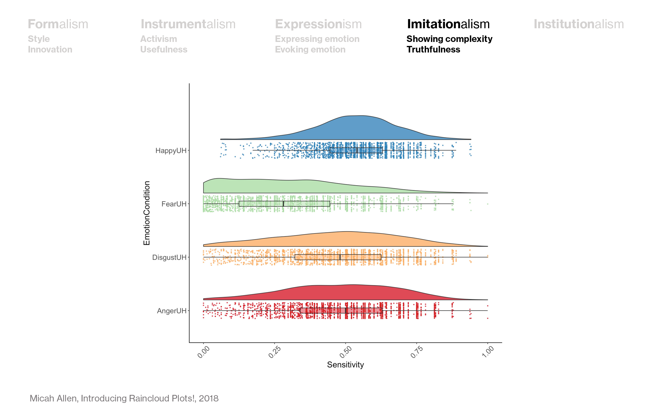 slide from my SHOW talk about data vis rules