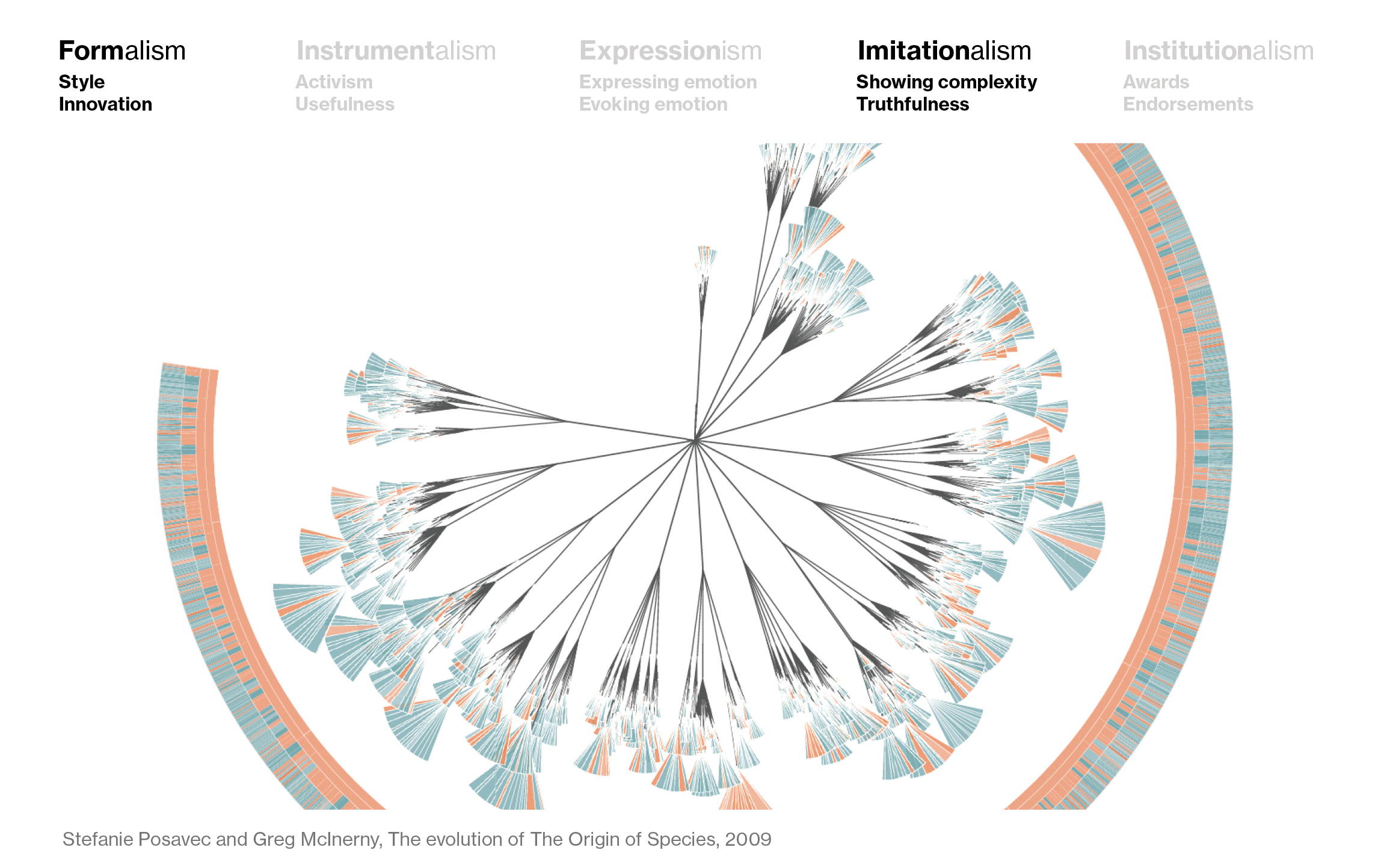 slide from my SHOW talk about data vis rules