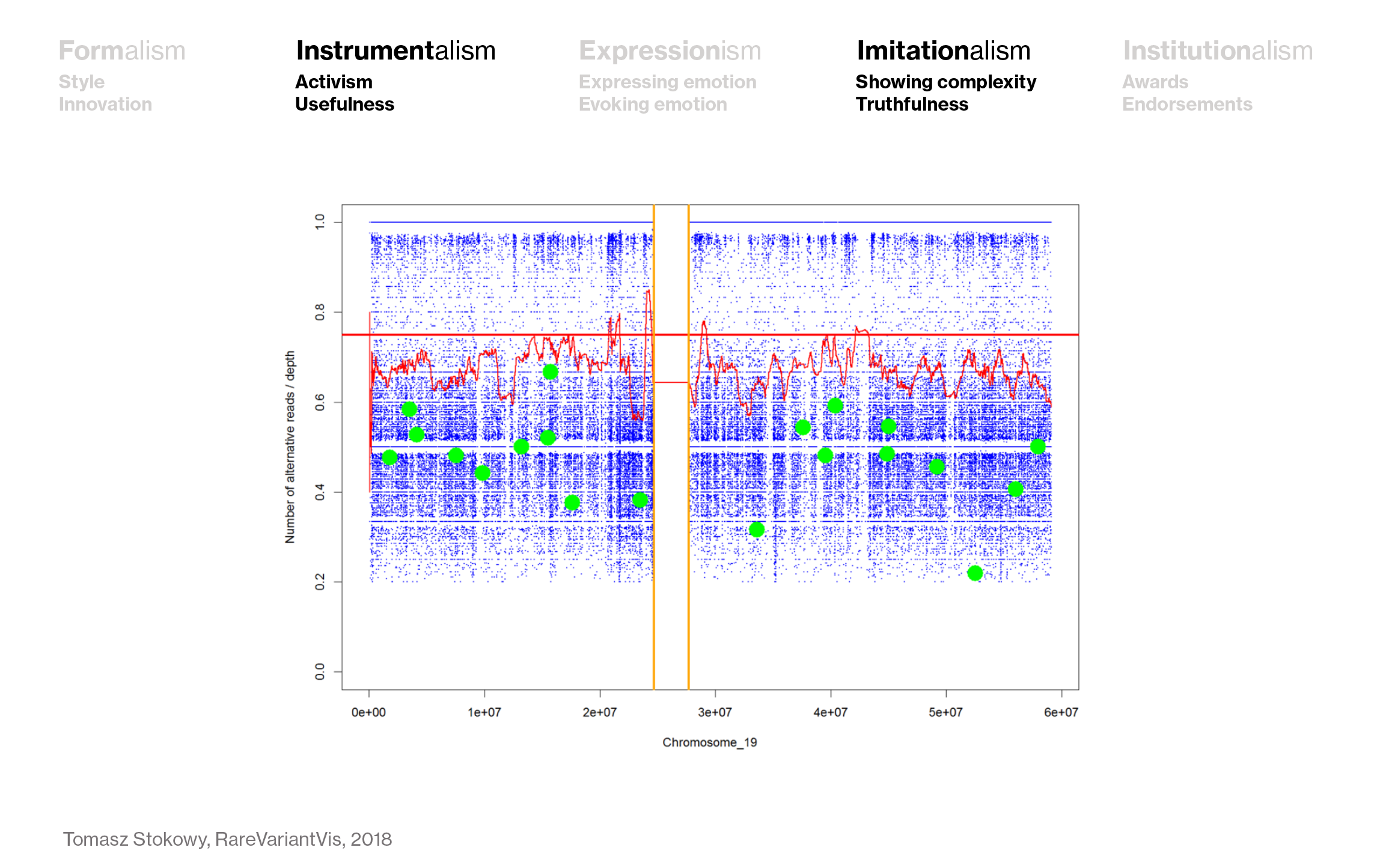 slide from my SHOW talk about data vis rules