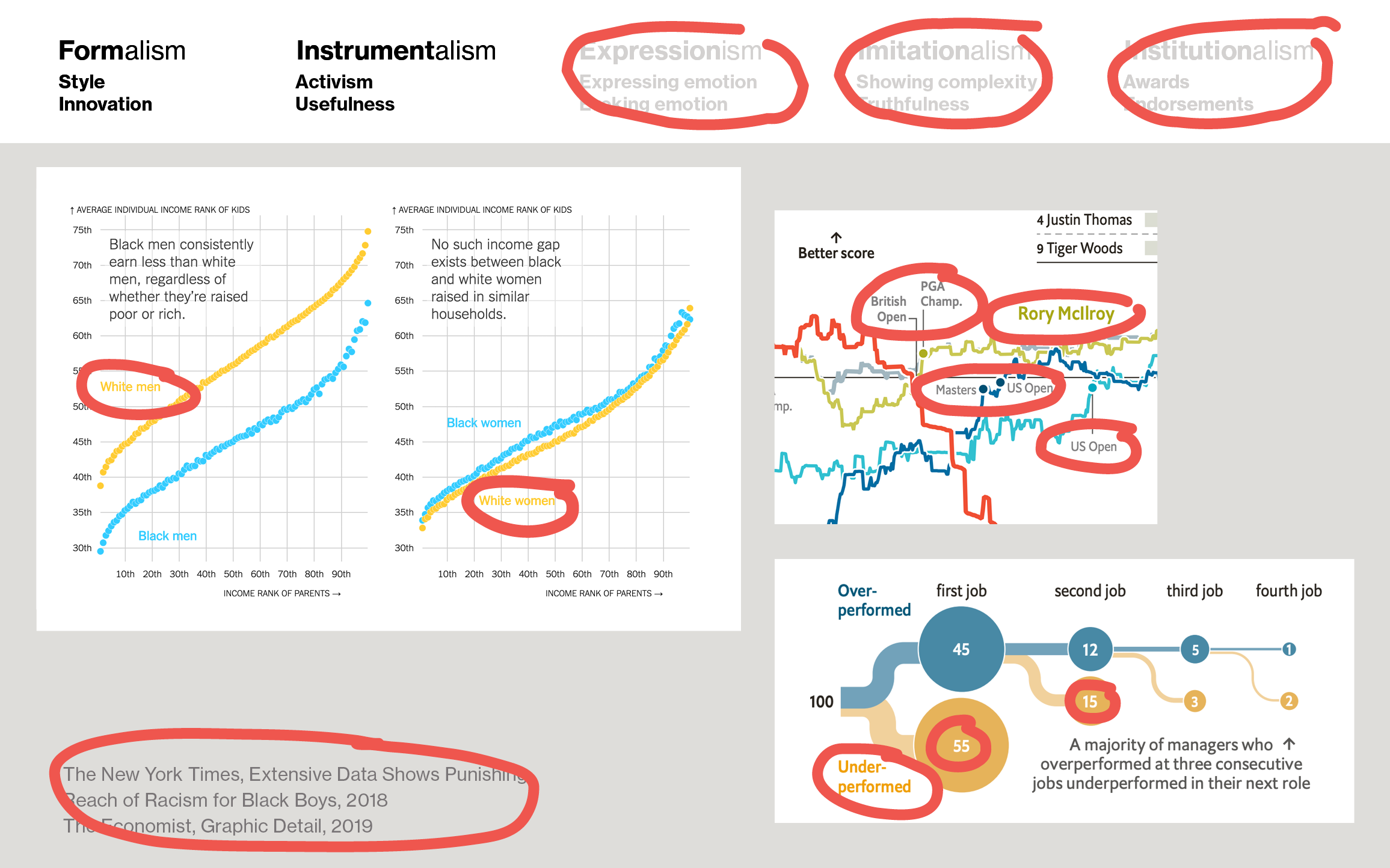 slide from my SHOW talk about data vis rules