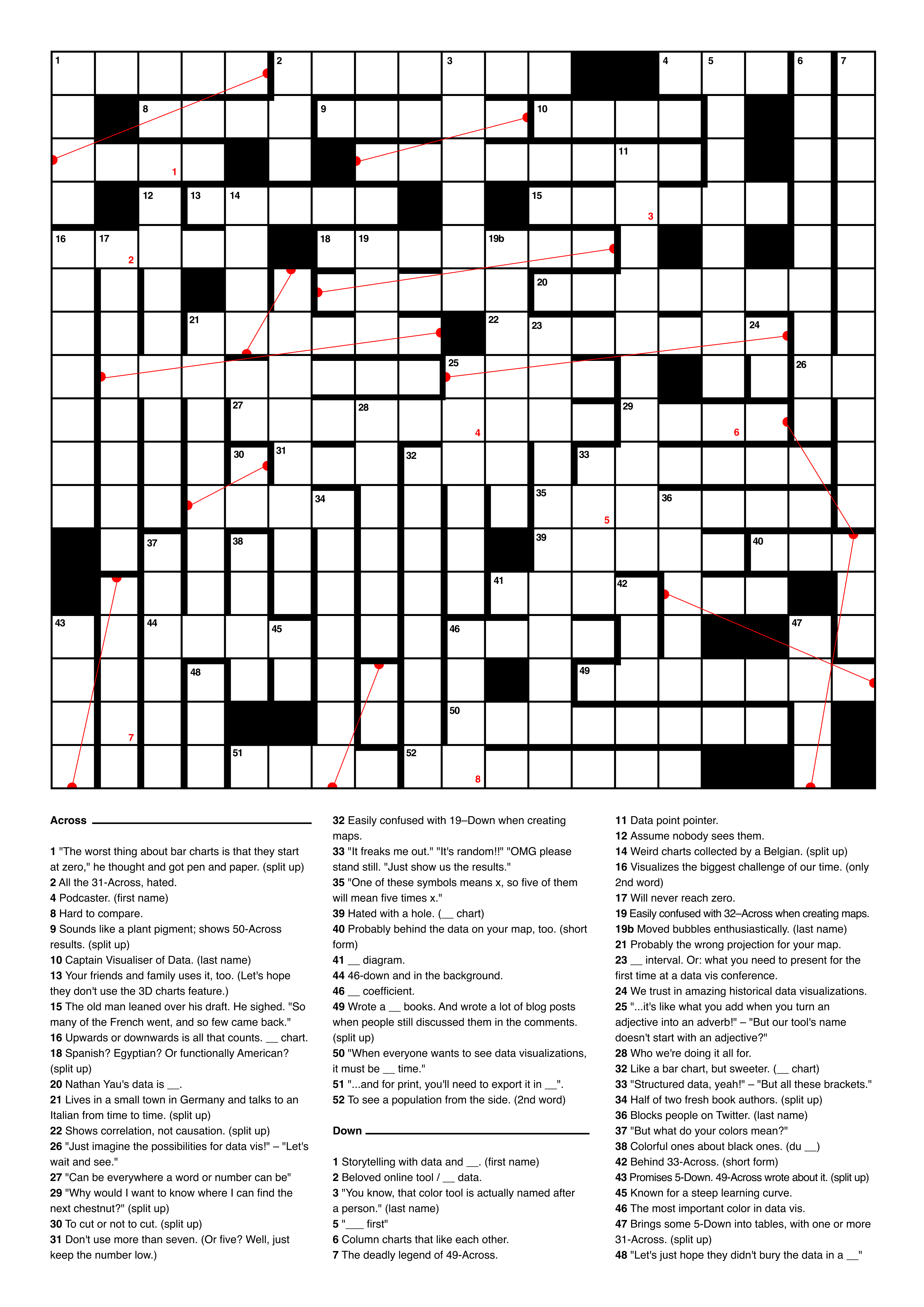 the whole data vis crossword puzzle