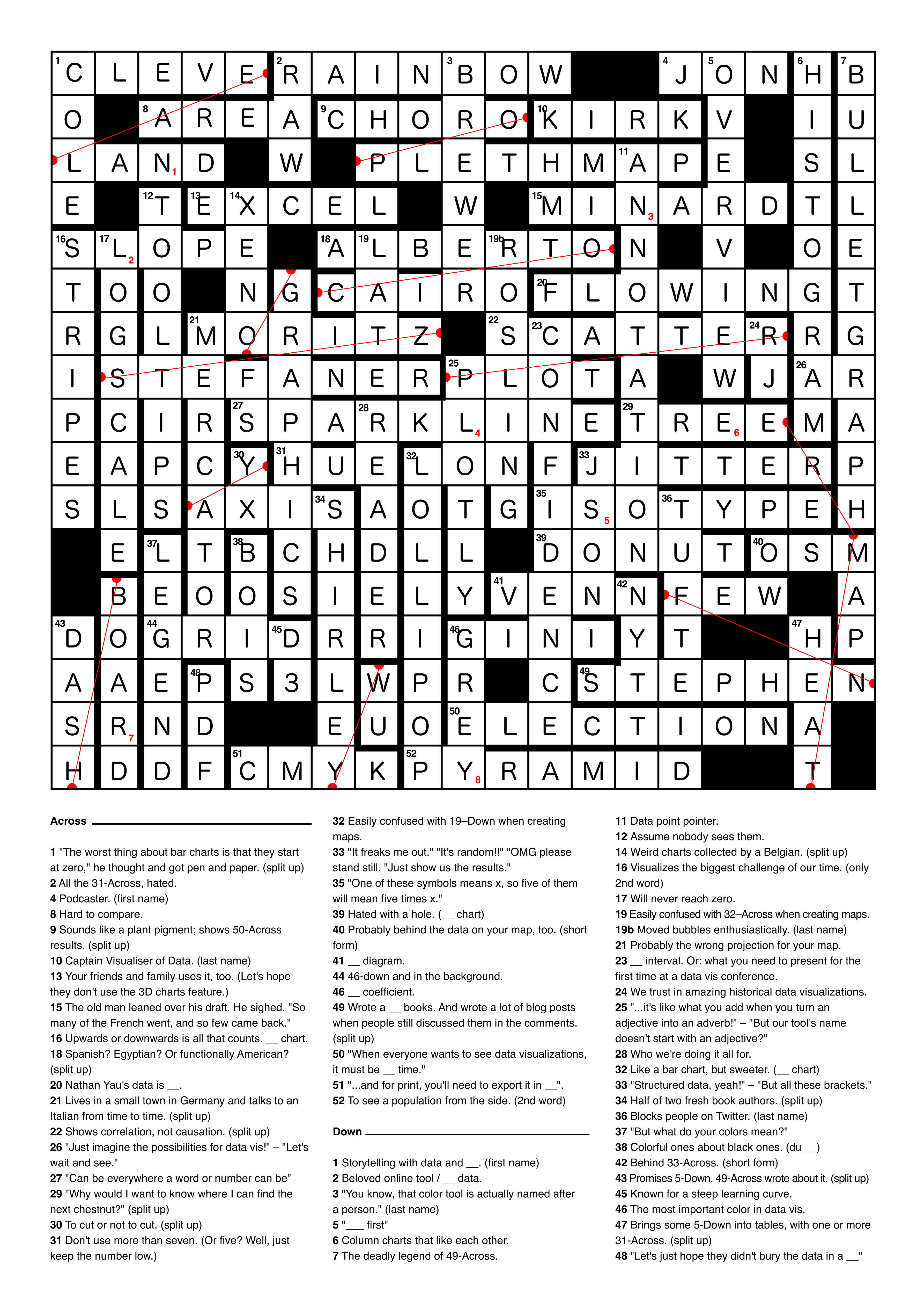 Rex Parker Does The NYT Crossword Puzzle: Spanish Resort 48% OFF