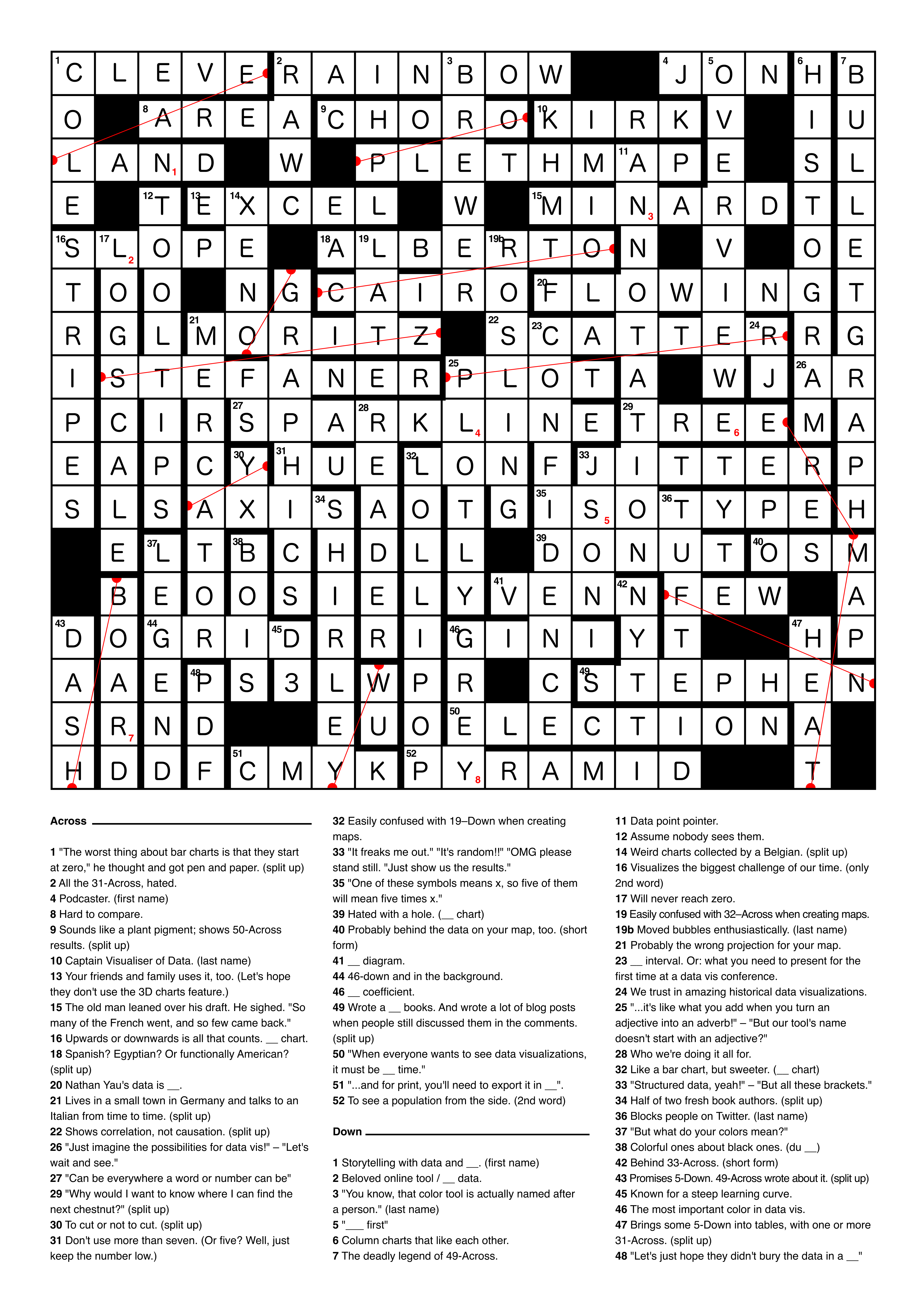 A data vis crossword puzzle The solution · Lisa Charlotte Muth