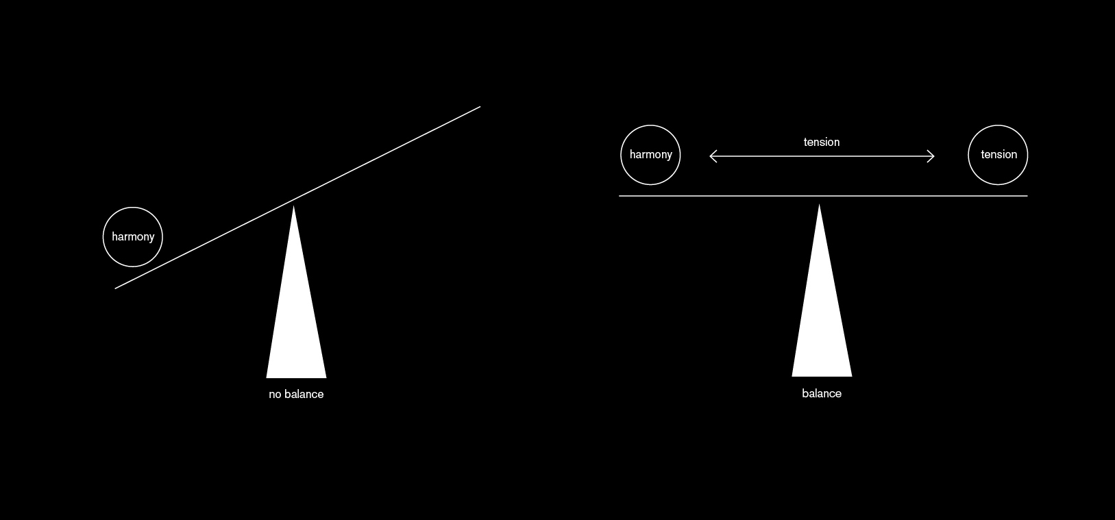 The Difference between Harmony and Balance · Lisa Charlotte Muth